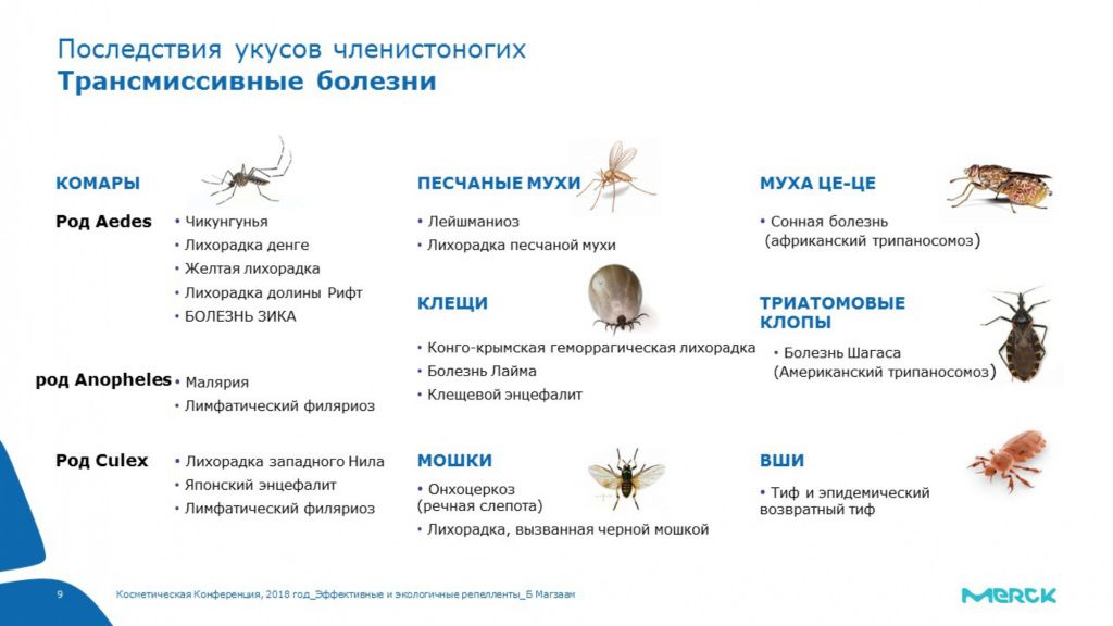 Конференция РПКА 2018_IR3535_экологическая безопасность_Merck (1)_page-0009.jpg Конференция РПКА 2018_IR3535_экологическая безопасность_Merck (1)_page-0009.jpg
